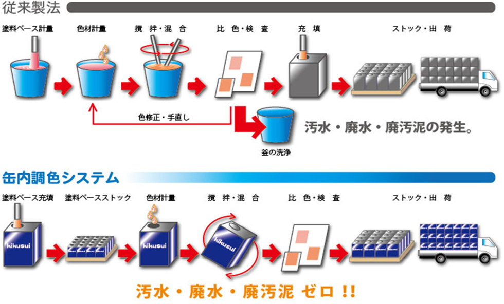 Toning system